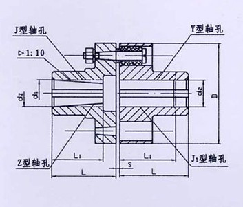 TL型、TLL帶制動輪型彈性套柱銷聯(lián)軸器系列