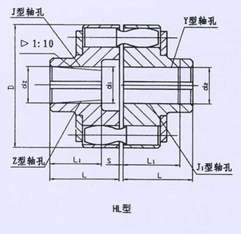 HL型、HLL帶制動輪型彈性套柱銷聯(lián)軸器系列 